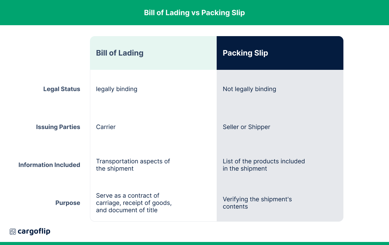 Bill of Lading vs Packing Slip Key Differences Explained